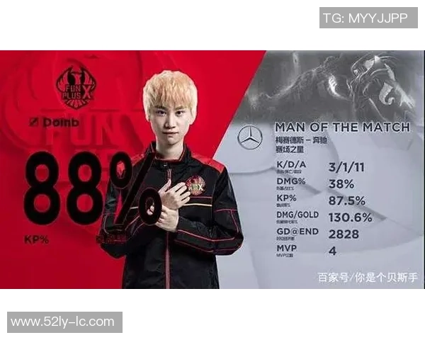 深入分析FPX战队的整体压制策略与战术执行方式